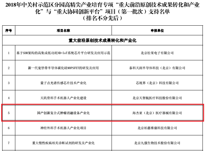 不忘初心，砥礪前行：海杰亞喜獲中關(guān)村高精尖產(chǎn)業(yè)數(shù)千萬級專項(xiàng)資金支持